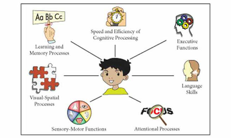 childhood-developmental-disorders-turning-point-centre