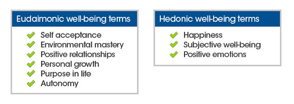 Eudaimonic and Hedonic